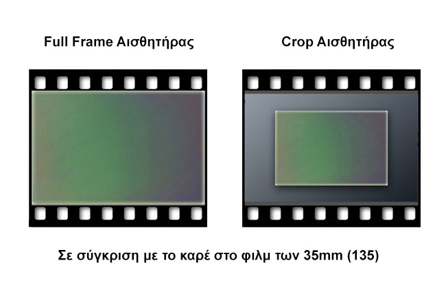 Crop και Full Frame αισθητήρες στις DSLR φωτογραφικές μηχανές